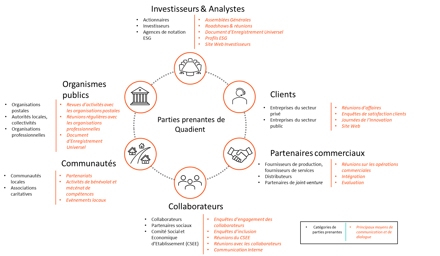 notre strategie RSE