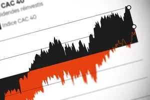 stock chart orange black