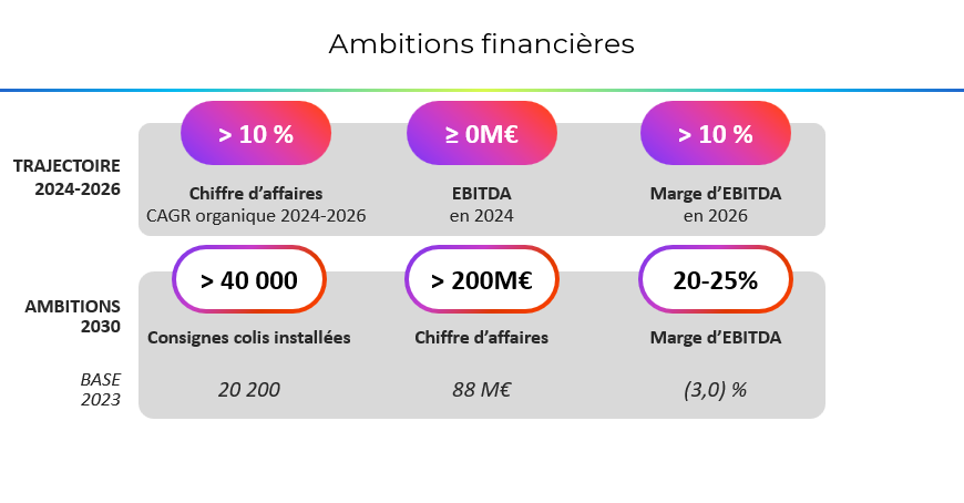 Ambitions financiers