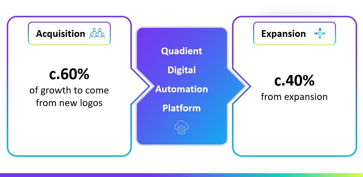 Digital Acquisition