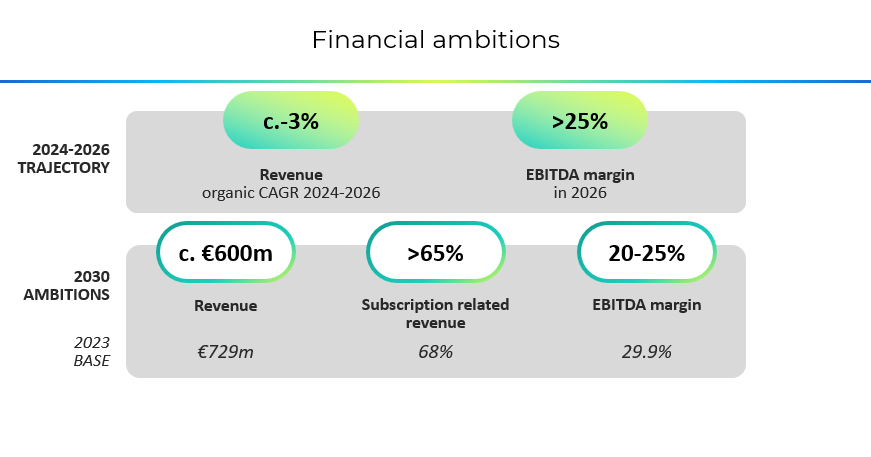 Financial Ambitions