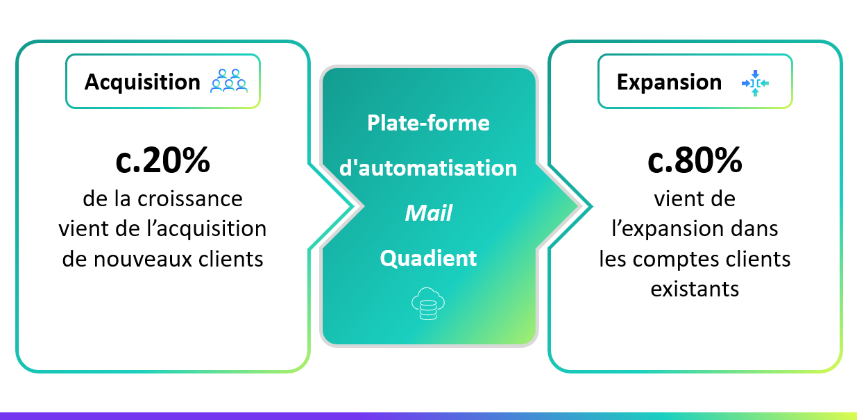 Acquisition et Expansion MRS