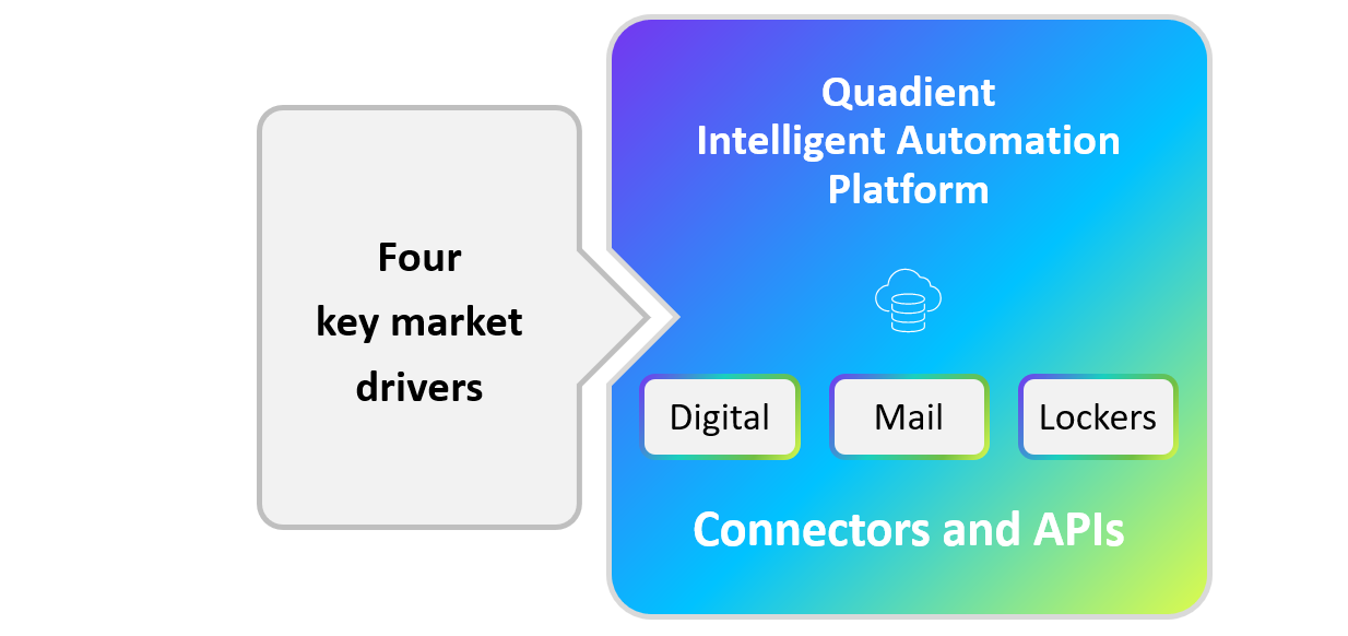 Four key market drivers