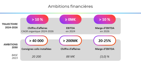 Ambitions financiers