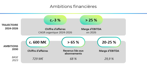 Ambitions financiers Mail