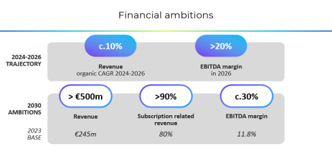 Financial Ambition