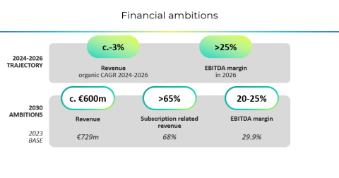 Financial Ambitions